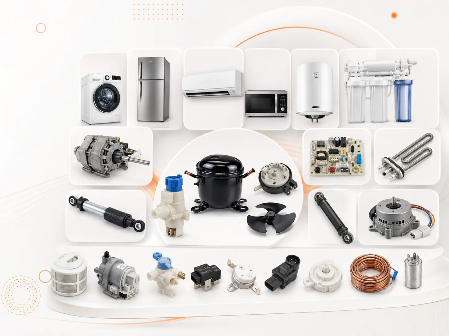 Washing machines and appliance product category